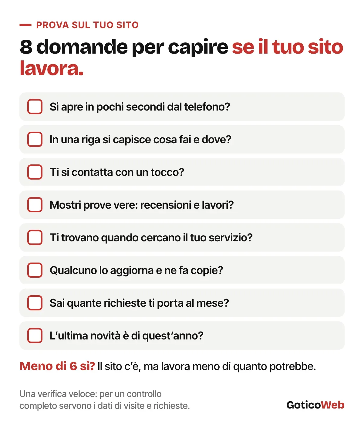 Otto domande per capire se il tuo sito lavora, da spuntare: velocità, chiarezza, contatti, prove, visibilità, aggiornamenti, richieste, novità.